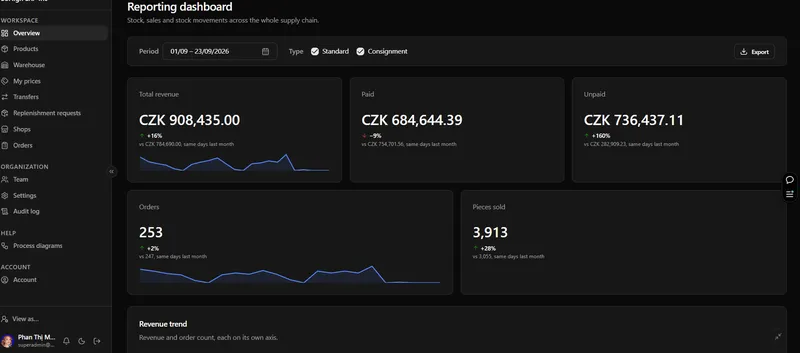 ERP & CRM pro prodej produktů